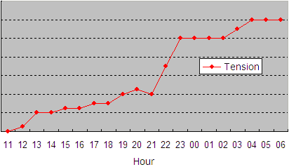 tension-graph.gif